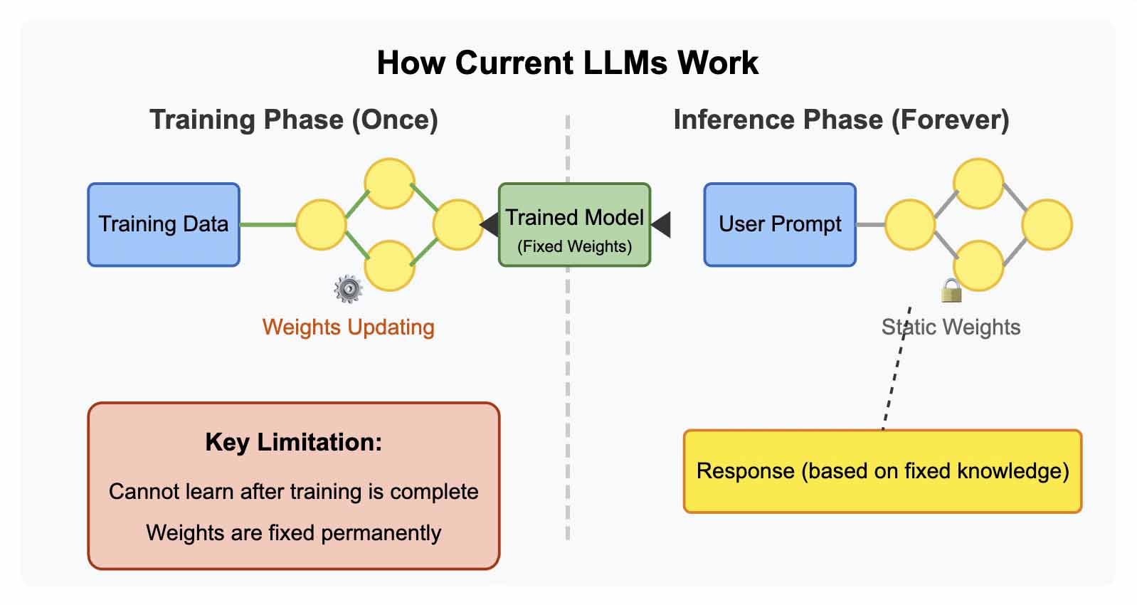 Beyond the Hype: The Real Path to AGI - Clever Thinking Software